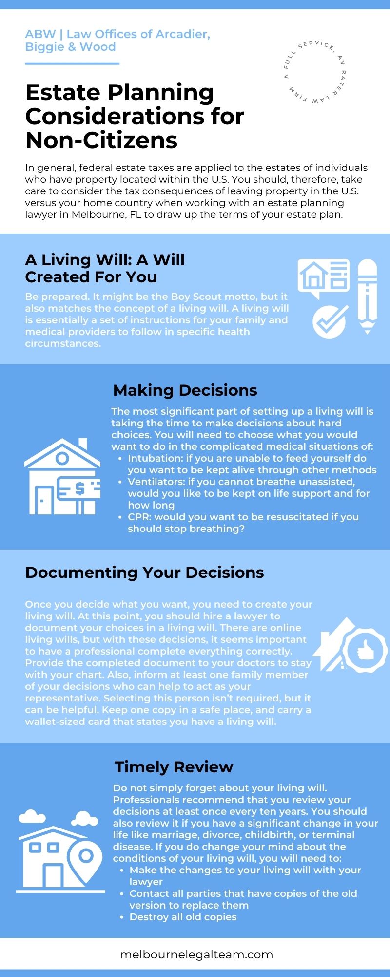 estate planning infographic